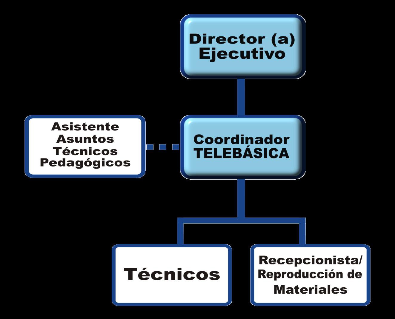 telebasica